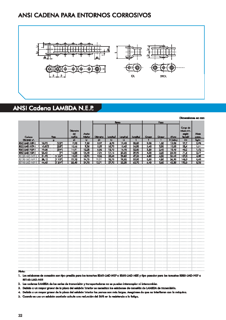 Capa Corrente Lambda NEP - ANSI